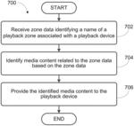 Media content based on playback zone awareness