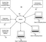Dynamic engine for matching computing devices based on user profiles and machine learning
