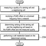 Method and apparatus for cell reselection by ranking cells using PLMN offset in unlicensed frequency