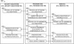 Secure communication between in-vehicle electronic control units