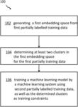 SEMI-SUPERVISED LEARNING WITH GROUP CONSTRAINTS