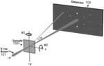 Determining tilt angle in patterned arrays of high aspect-ratio structures by small-angle x-ray scattering