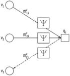 LDPC decoding method and LDPC decoding apparatus