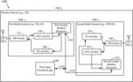 Controlling coexistent radio systems in a wireless device