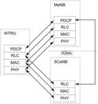 Operating with multiple schedulers in a wireless system