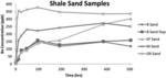 Fracture fluid alteration to mitigate barite scale precipitation in unconventional oil/gas shale systems