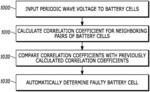 Methods and circuitry for fault detection and automatic equalizers for battery packs