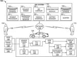 On-demand driver systems and methods
