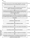 Method for modeling behavior and psychotic disorders