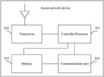 Wireless communication method and wireless communications apparatus