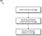 Model quality and related models using provenance data