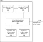 Systems and methods for personalized intent prediction