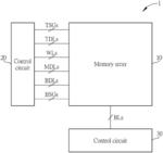 Non-volatile memory device and control method