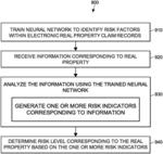 REAL PROPERTY MONITORING SYSTEMS AND METHODS FOR RISK DETERMINATION