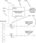 LIGHTING PERFORMANCE POWER MONITORING SYSTEM AND METHOD WITH OPTIONAL INTEGRATED LIGHT CONTROL