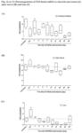 TGF-beta oligonucleotide for use in treatment of ophthalmic diseases