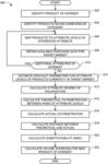 Methods and apparatus to forecast new product launch sourcing