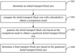 Method, apparatus and equipment for determining transport block size