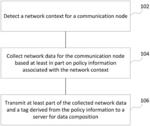 ADAPTIVE NETWORK DATA COLLECTION AND COMPOSITION