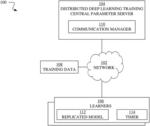 DYNAMIC NETWORK BANDWIDTH IN DISTRIBUTED DEEP LEARNING TRAINING