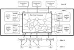 Process and framework for facilitating information sharing using a distributed hypergraph
