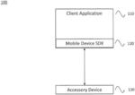 Conducting a transaction at a mobile POS terminal using a defined structure