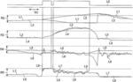 Wheelie controller and control method thereof