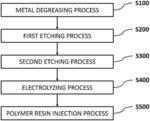 Manufacturing method of metal-polymer resin bonded component