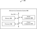 GENERATION OF MICROSERVICES FROM A MONOLITHIC APPLICATION BASED ON RUNTIME TRACES