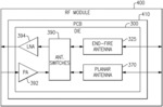Planar end fire antenna for wideband low form factor applications
