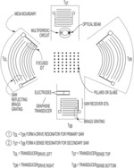 Surface acoustic wave (SAW)-based inertial sensor, methods, and applications