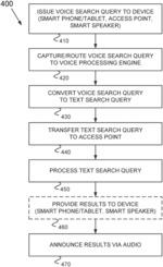 Voice enabled searching for wireless devices associated with a wireless network and voice enabled configuration thereof