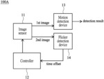 Motion detection system with flicker compensation