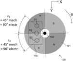 Magnetic position sensor arrangement