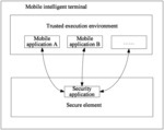 Method and mobile terminal of sharing security application in mobile terminal