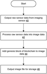 Digital ledger camera and image functions