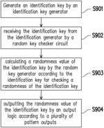 Electronic device for checking randomness of identification key device, random key checker circuit, and method of checking randomness of electronic device