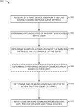 Devices, systems, and methods for mobile personal emergency response services