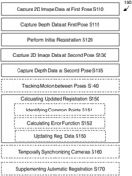 Methods for automatic registration of 3D image data