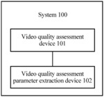 Video quality assessment method and device
