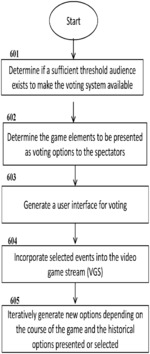SYSTEMS AND METHODS FOR DETERMINING GAME EVENTS BASED ON A CROWD ADVANTAGE OF ONE OR MORE PLAYERS IN THE COURSE OF A MULTI-PLAYER VIDEO GAME PLAY SESSION