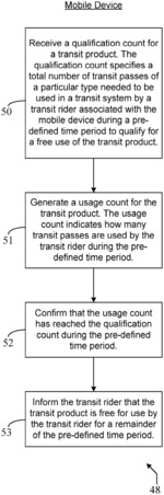PRODUCT-BASED FARE CAPPING