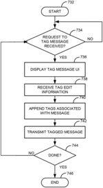 SYSTEMS AND METHODS FOR CONSOLIDATING CORRELATED MESSAGES IN GROUP CONVERSATIONS