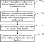 INTELLIGENT BUFFERING METHOD, DEVICE AND STORAGE MEDIUM OF A WEB VIDEO BASED ON A BROWSER
