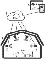 Network of IoT sensors for monitoring harmful gas in animal stables