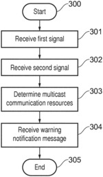 Terminal device, infrastructure equipment and methods for receiving warning message