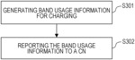 Band usage information generating and reporting method, charging method, eNodeB, and MME