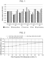FILLER COMPOSITIONS COMPRISING MICROFIBRILLATED CELLULOSE AND MICROPOROUS INORGANIC PARTICULATE MATERIAL COMPOSITES FOR PAPER AND PAPERBOARD APPLICATIONS WITH IMPROVED MECHANICAL PROPERTIES