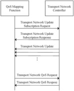APPARATUS AND METHOD FOR QOS AWARE GTP-U TRANSPORT IN MOBILE NETWORKS