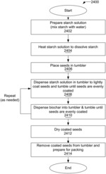 Method for application of biochar in turf grass and landscaping environments